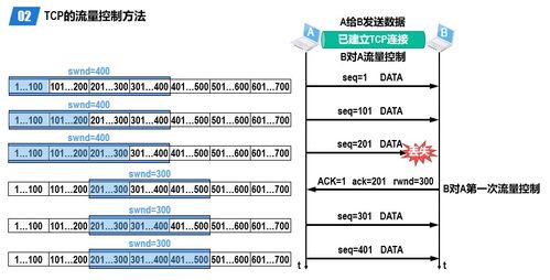 計算機網絡中的運輸層 構建高效數(shù)據傳輸?shù)幕? />
</span>
<span id=
