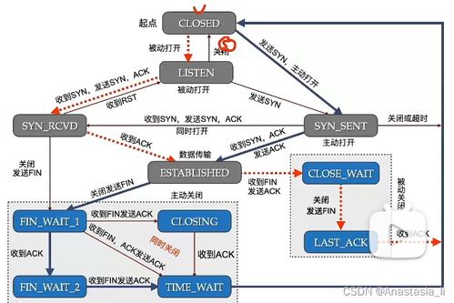 計算機網絡工程技術服務 架構、運維與創新